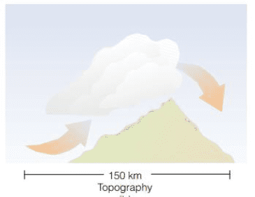 Topography of clouds