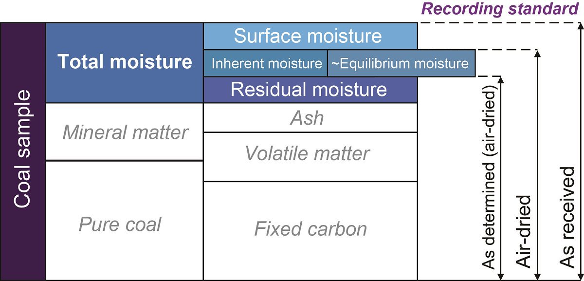 Proximate and Ultimate Analysis of Coal: Comprehensive Guide to Coal Quality Parameters