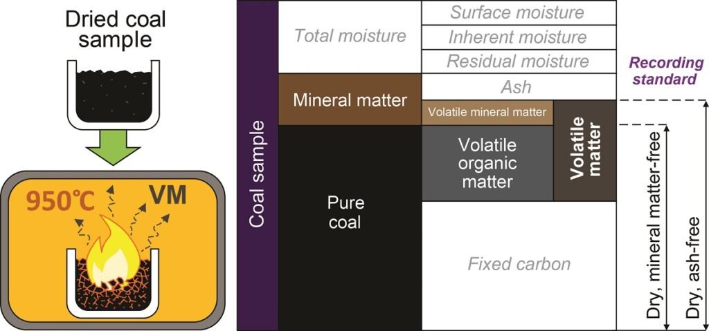 Proximate and Ultimate Analysis of Coal: Comprehensive Guide to Coal Quality Parameters