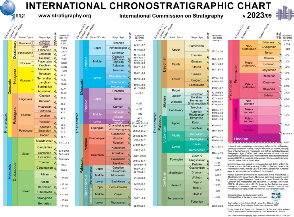 Geologic Time Scale