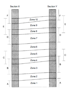 Comprehensive Guide to Biostratigraphy: Principles, Index Fossils, and Stratigraphic Classification for Geological Studies