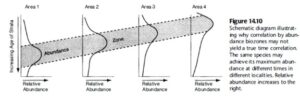 Comprehensive Guide to Biostratigraphy: Principles, Index Fossils, and Stratigraphic Classification for Geological Studies