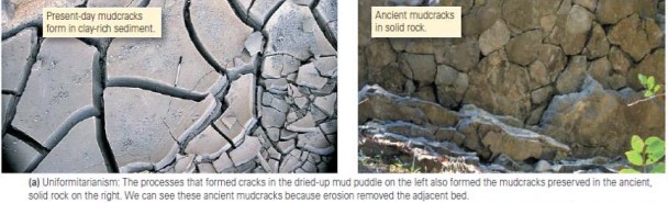 Principles of stratigraphy: Definition, Principle, Types