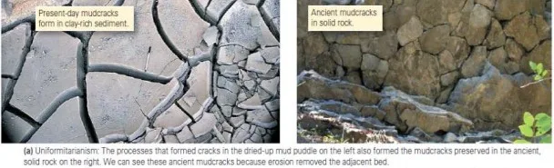 Principles of stratigraphy: Definition, Principle, Types Principles of stratigraphy: Definition, Principle, Types
