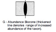 Comprehensive Guide to Biostratigraphy: Principles, Index Fossils, and Stratigraphic Classification for Geological Studies