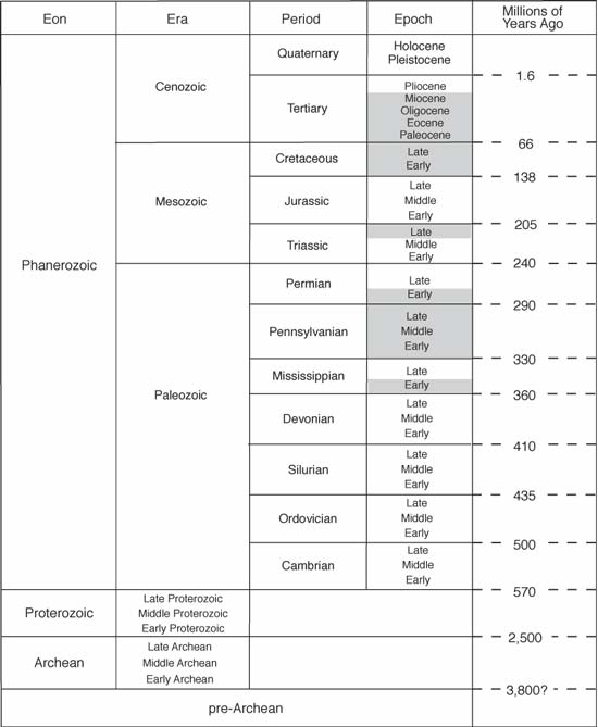 Geochronometric Units