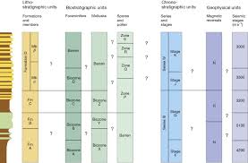 Lithostratigraphy: An Introduction to Earth’s Sedimentary Records