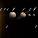 Planets and dwarf planets of our solar system (Milky Way)