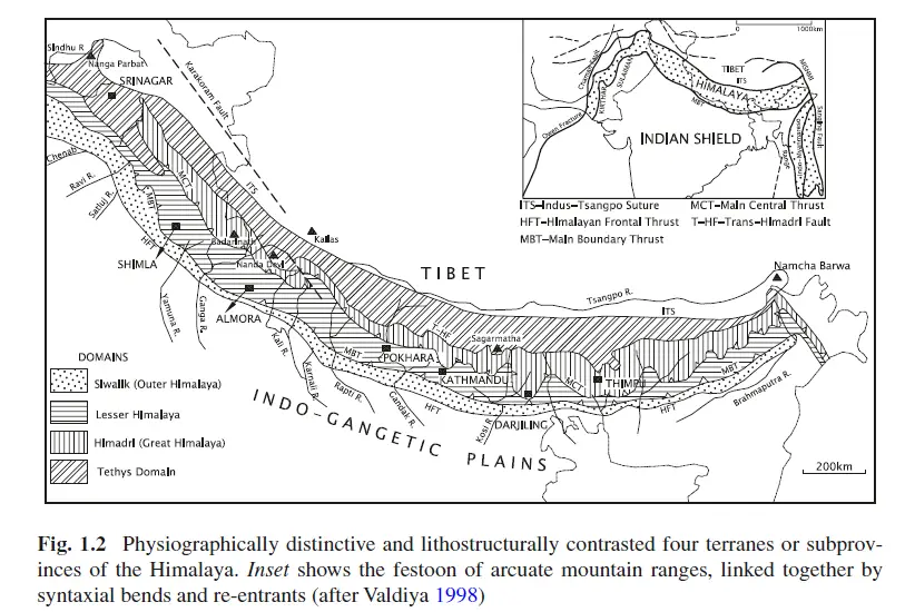 Lithotectonic Units Of Himalaya