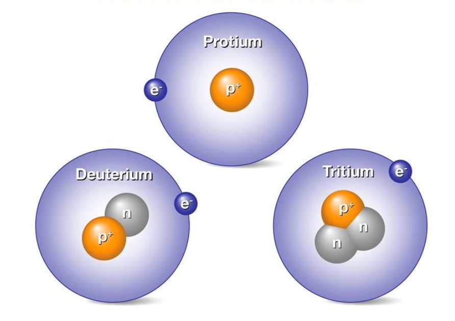 Hydrogen Isotopes: Measurement, Variations, and Applications in Geological Studies