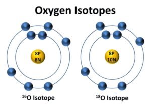 Oxygen isotopes