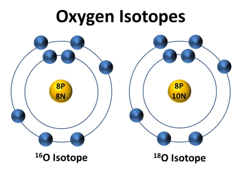 Oxygen isotopes