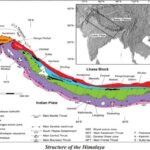 Structure of Himalaya
