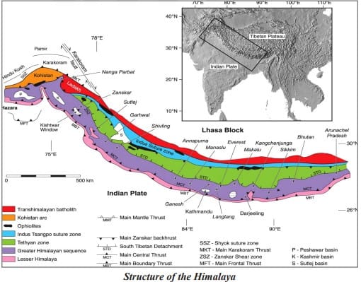 Structure of Himalaya