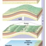Angular Unconformity