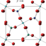 . Projection on (001) of the structure of sillimanite showing end view of chains of edge-sharing octahedra at corners and centre of unit cell, linked by chains of alternating Si—O and Al—O tetrahedra (CrystalMaker image). Dark blue: Si; pale green: Al in tetrahedral coordination; light blue: Al in octahedral coordination; red: oxygen.