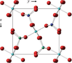 StudyHUB – Free Open Educational Resources . Projection on (001) of the structure of sillimanite showing end view of chains of edge-sharing octahedra at corners and centre of unit cell, linked by chains of alternating Si—O and Al—O tetrahedra (CrystalMaker image). Dark blue: Si; pale green: Al in tetrahedral coordination; light blue: Al in octahedral coordination; red: oxygen.