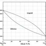 Olivine Group: Structure, Properties, and Occurrence