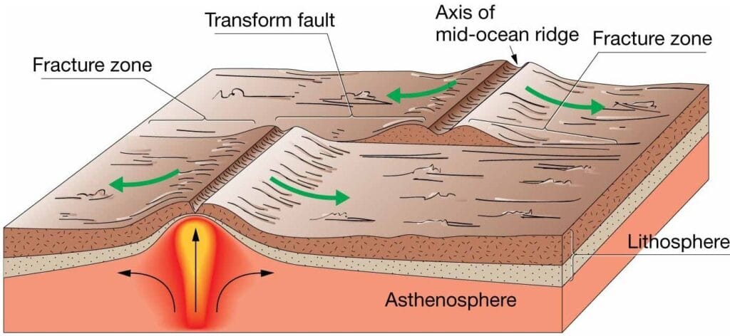 Chapter 3: Marine Provinces 22 Fracture Zones and Transform Faults