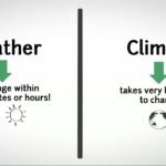 Weather, Climate, and Climatic Elements for GSI, CSIR NET, and GG GATE Exam