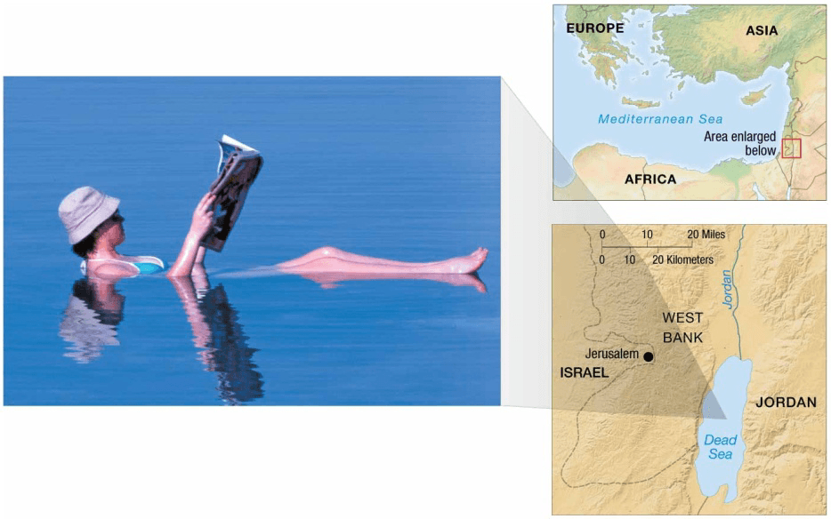 Chapter 5 Water and Seawater High-salinity water of the Dead Sea allows swim- Sea
mers to easily float. The Dead Sea, which has 330‰ salinity
(almost 10 times the salinity of seawater), has high density. As a result, it also has high buoyancy that allows swimmers to float easily