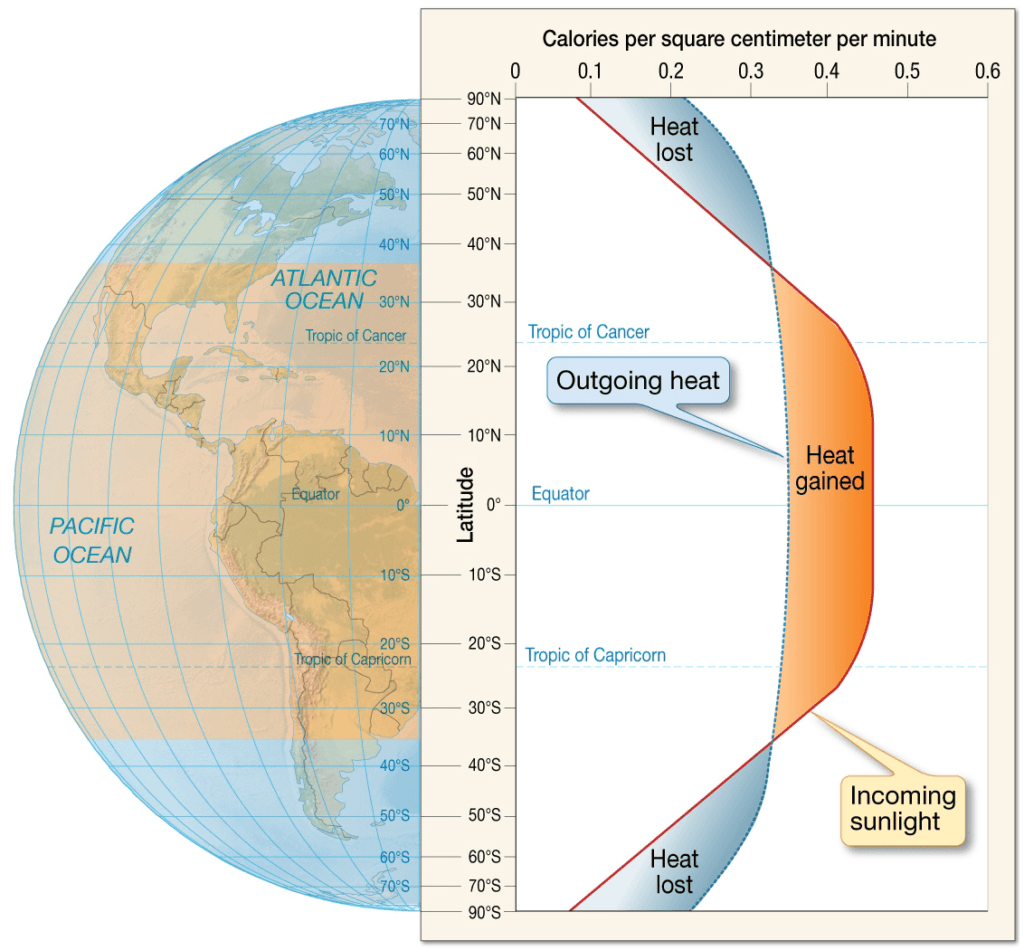 Chapter 6 Air-SeaInteraction