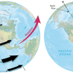 a) The velocity of any point on Earth varies with latitude from about 1600 kilometers (1000 miles) per hour at the equator to 0 kilometers per hour at either pole. b)The path of missiles shot towards New Orleans from the North Pole and from the Galápagos Islands on the equator. Dashed lines indicate intended paths; solid lines indicate paths that the missiles would travel as viewed from Earth’s surface.