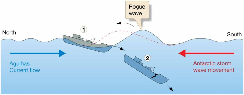 Chapter 8 Lecture Waves and WaterDynamics