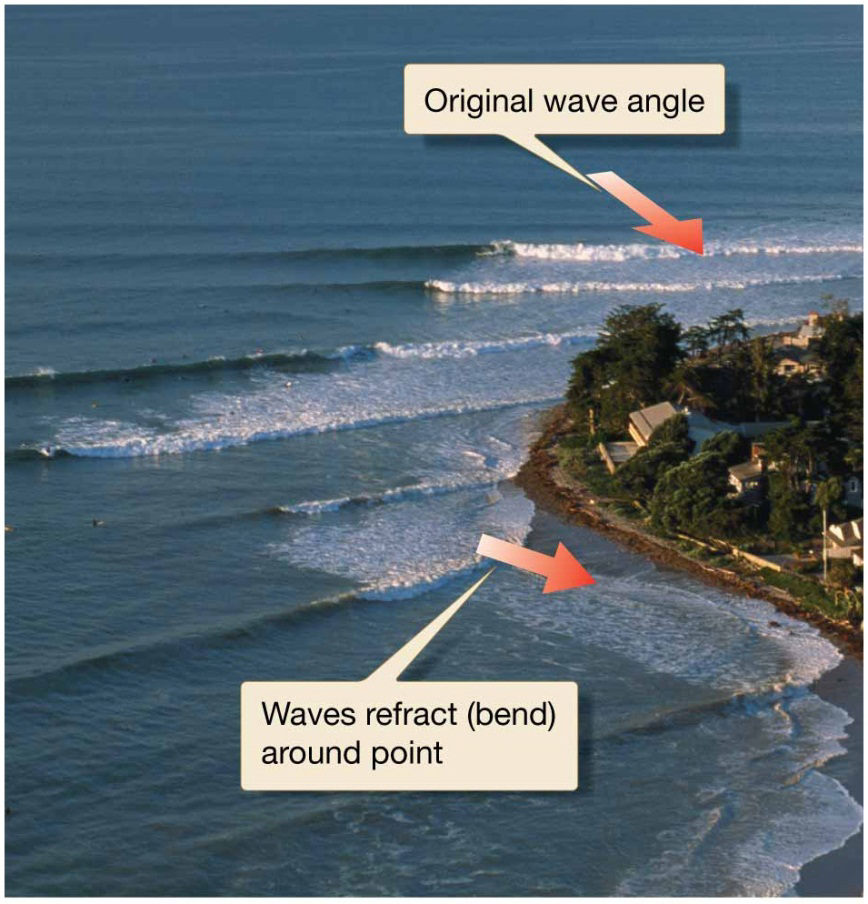 Photo of wave refraction at Rincon Point, California (looking west).
