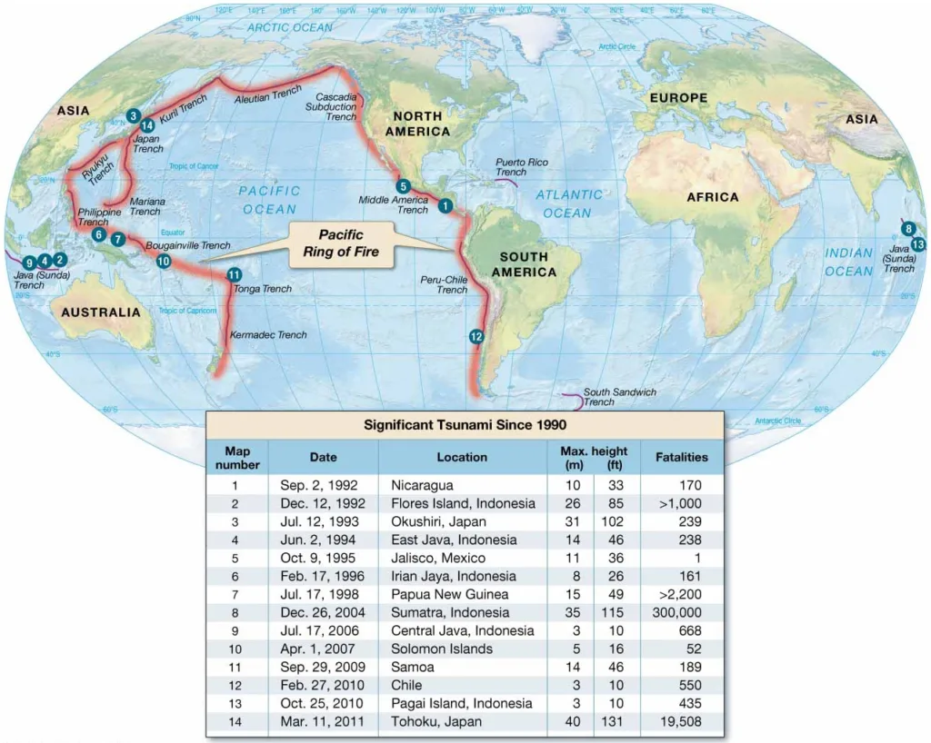 Global locations and corresponding table showing significant
tsunami (those with large tsunami height and/or responsible for
a large number of fatalities) since 1990. Tsunami have claimed
more than 300,000 lives worldwide since 1990. These killer waves
are most often generated by earthquakes along colliding tectonic
plates of the Pacific Rim, although the most deadly tsunami in
history was the 2004 Indian Ocean Tsunami (number 8). Locations
of ocean trenches are shown by dark red lines; Pacific Ring of Fire
is shown by red shading.