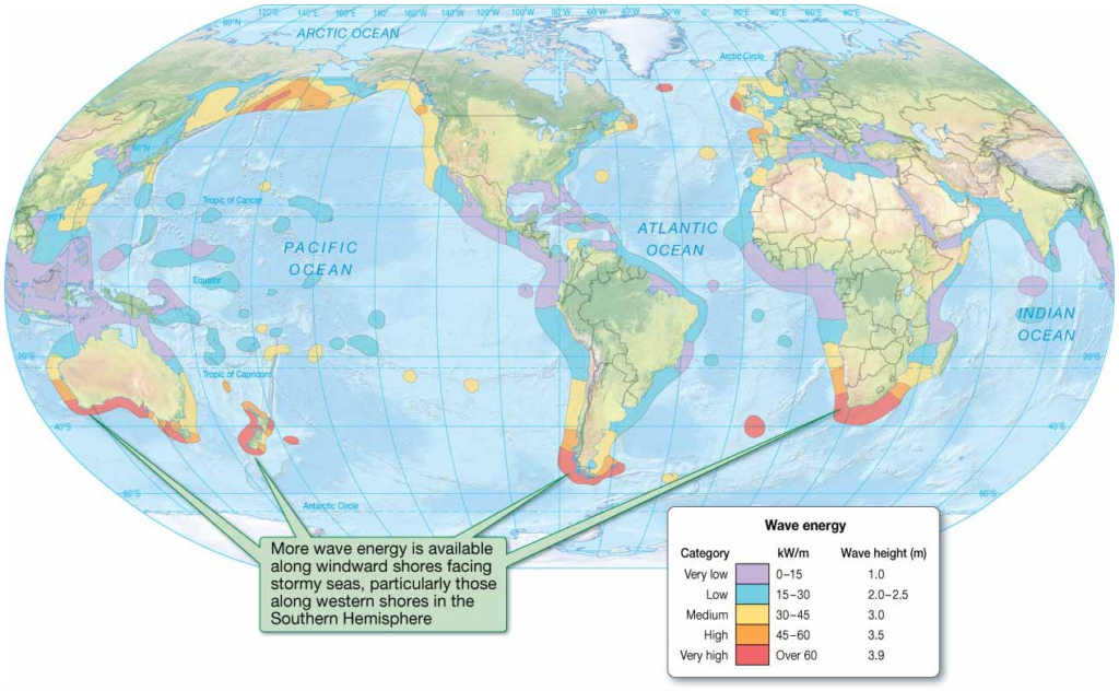 Chapter 8 Lecture Waves and WaterDynamics