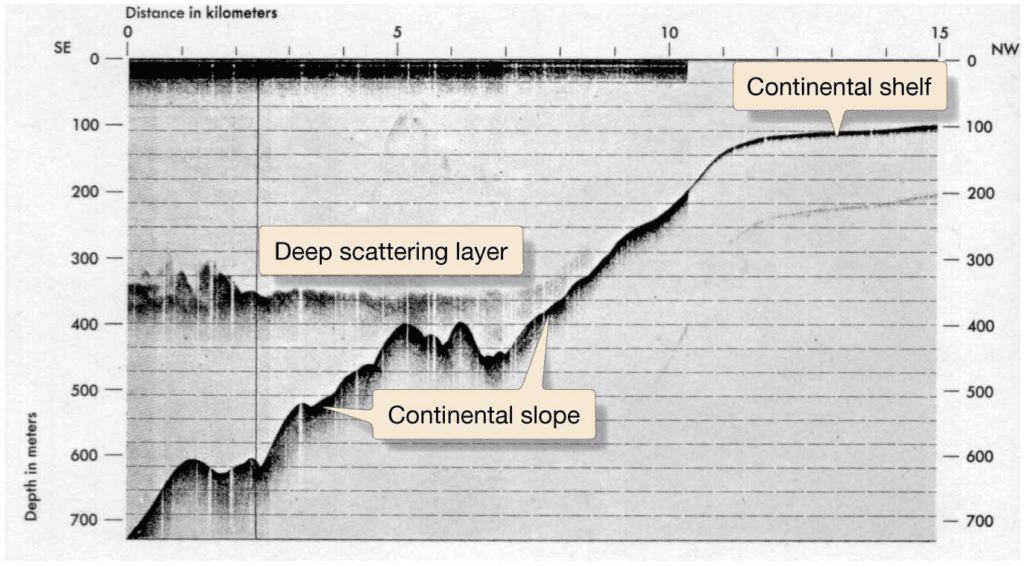Chapter 3: Marine Provinces 1 Echo Soundings