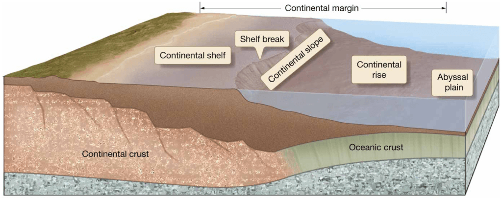 Chapter 3: Marine Provinces 10 Passive Continental Margin Features