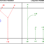 Terrestrial Radiation and Heat Balance: Key Concepts for GSI NET and GATE Exam