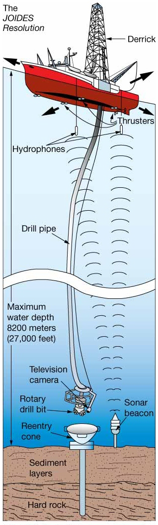 Chapter 4 Marine Sediments Studyhub