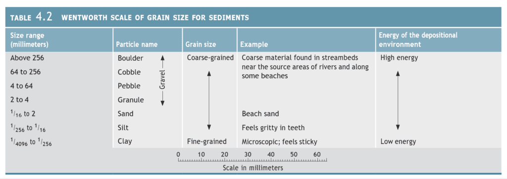 Chapter 4 Marine Sediments