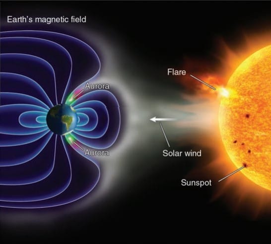 Energy: Warming and Cooling Earth and the Atmosphere Energy: Warming and Cooling Earth and the Atmosphere