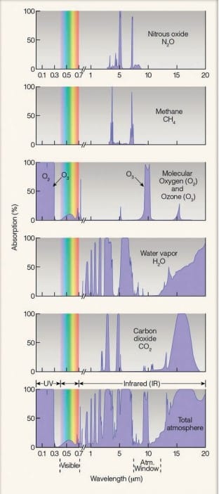 Energy: Warming and Cooling Earth and the Atmosphere Energy: Warming and Cooling Earth and the Atmosphere
