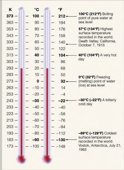 Energy: Warming and Cooling Earth and the Atmosphere Energy: Warming and Cooling Earth and the Atmosphere