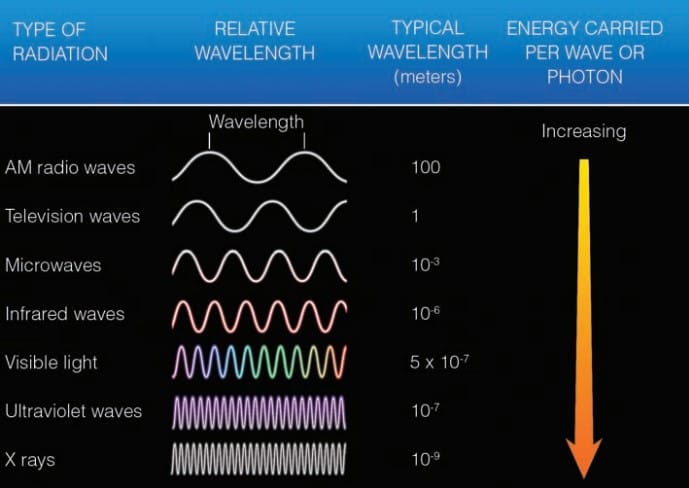 Energy: Warming and Cooling Earth and the Atmosphere Energy: Warming and Cooling Earth and the Atmosphere