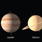 The relative sizes and positions of the planets in our solar system. Pluto is included as an object called a dwarf plane