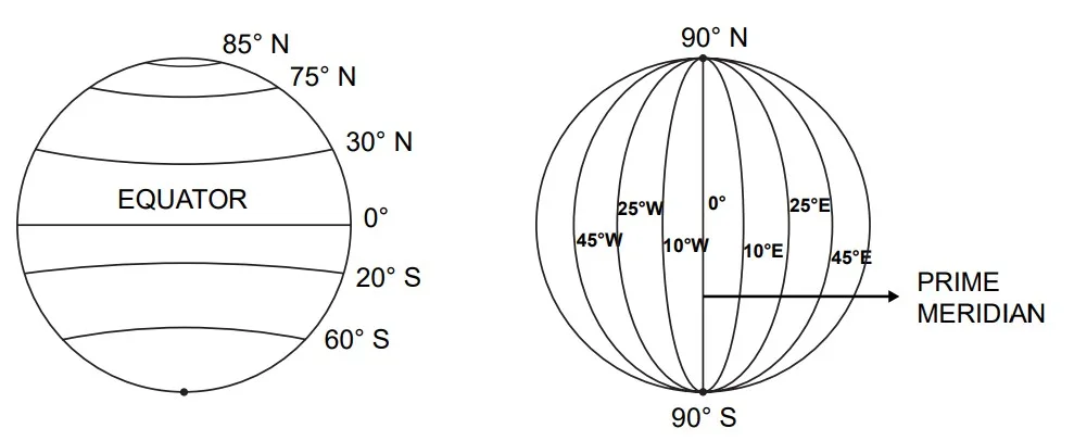 Latitude and Longitude: Essential Concepts in Physical Geography (UPSC) Latitude and Longitude: Essential Concepts in Physical Geography (UPSC)