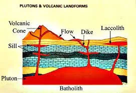 ज्वालामुखी क्रिया एवं ज्वालामुखी से निर्मित स्थलाकृतियाँ (Volcanic Activities and Landforms) ज्वालामुखी क्रिया एवं ज्वालामुखी से निर्मित स्थलाकृतियाँ (Volcanic Activities and Landforms)
