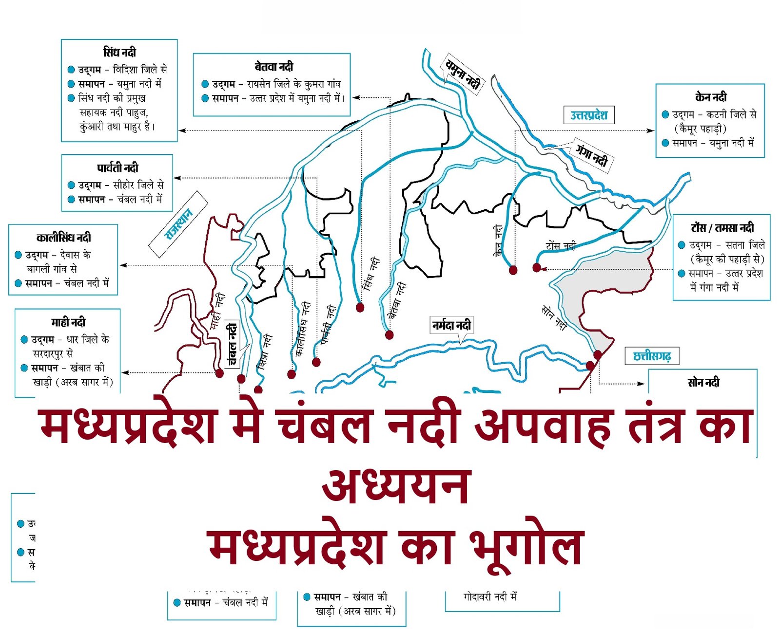 मध्यप्रदेश मे चंबल नदी अपवाह तंत्र का अध्ययन- मध्यप्रदेश का भूगोल