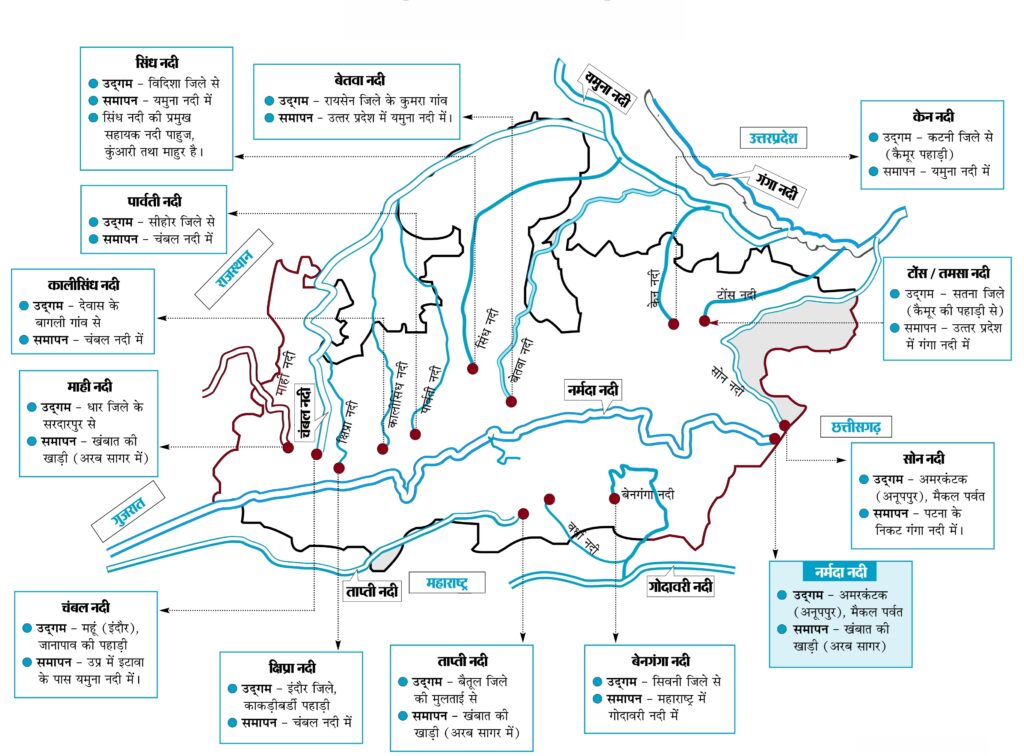 Madhya Pradesh Rivers