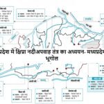 मध्यप्रदेश मे क्षिप्रा नदीअपवाह तंत्र का अध्ययन- मध्यप्रदेश का भूगोल