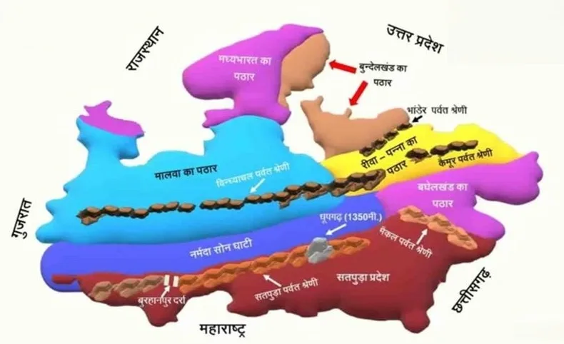 सतपुड़ा-मैकल पर्वत श्रेणियाँ | Satpura & Maikal Ranges of MP