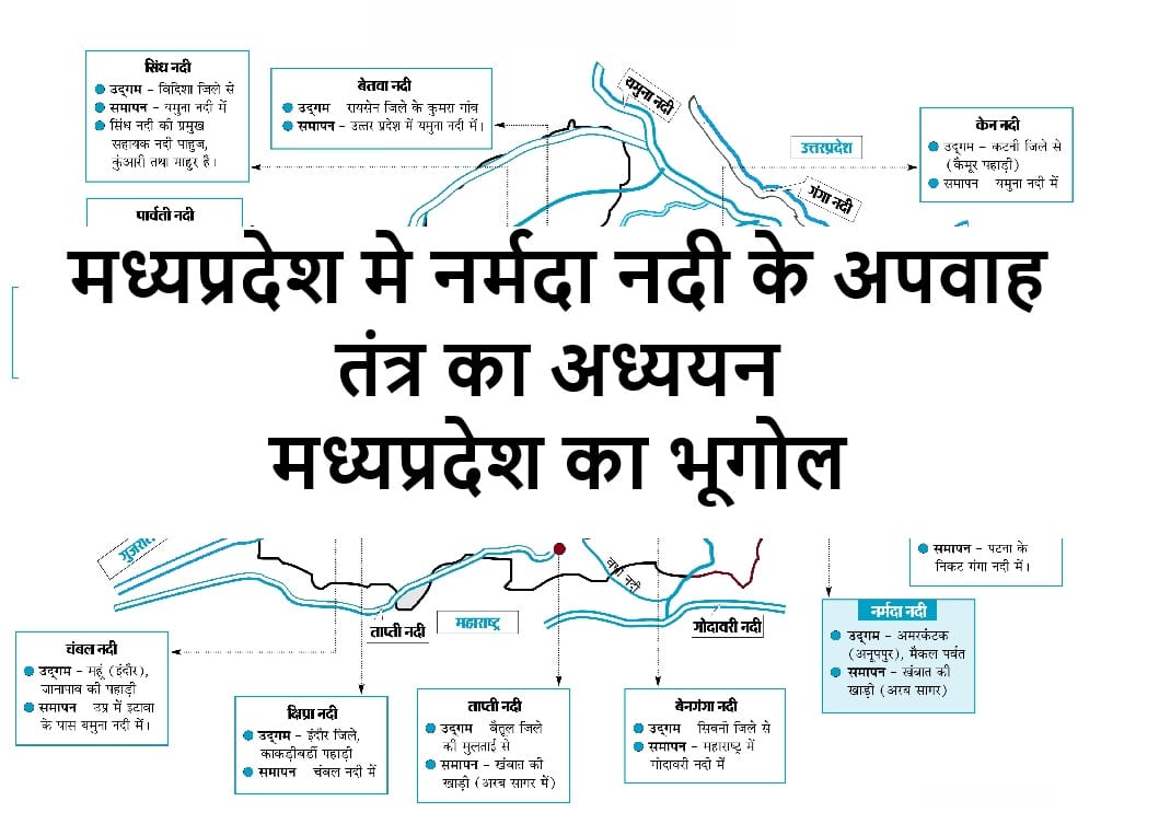 मध्यप्रदेश मे नर्मदा नदी के अपवाह तंत्र का अध्ययन- मध्यप्रदेश का भूगोल