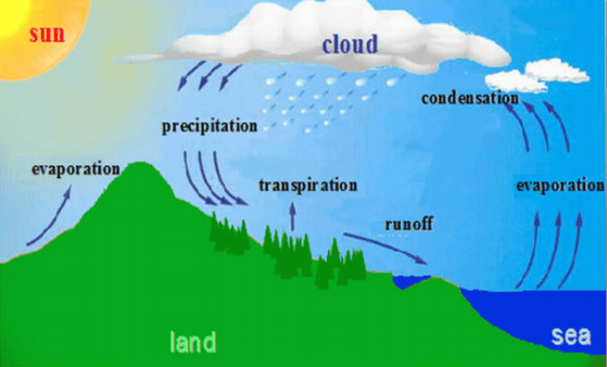 Geography