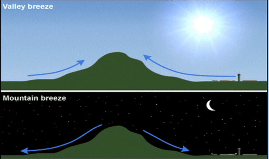 विश्व की प्रमुख स्थानीय पवनें(Local Winds) विश्व की प्रमुख स्थानीय पवनें(Local Winds)